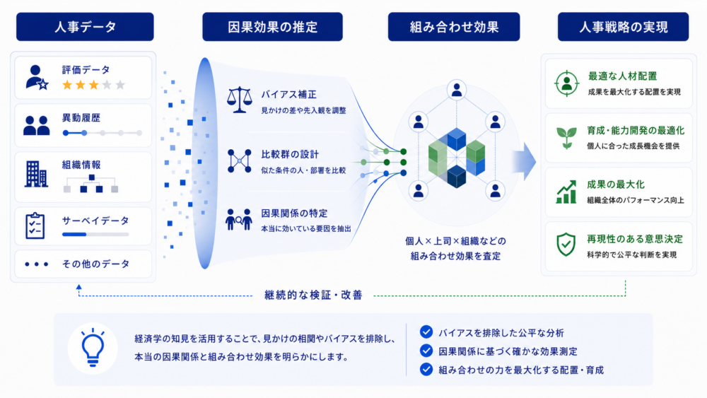 なぜ経済学の知見が有用なのか